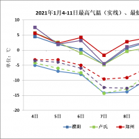 大風(fēng)降溫天氣再度來襲 9日后氣溫緩慢回升