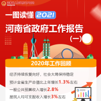 一圖讀懂2021河南省政府工作報(bào)告