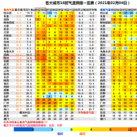 暖意飆升！周末鄭州最高氣溫直沖20℃