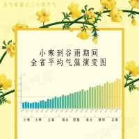 冷空氣降溫進(jìn)行時 12日多地將再沖擊20℃