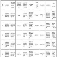 拖欠農(nóng)民工工資！河南省人社廳公布2021年第一批“黑名單”