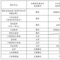 給我省農(nóng)村學(xué)生的福利!南開大學(xué)公布2021年“揚(yáng)帆計劃”