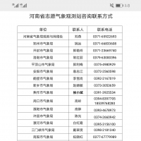 愛好氣象的你看過來！河南省氣象局招募志愿氣象觀測站