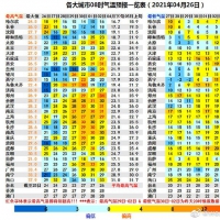 假期前最后一波浮塵天氣來了 五一氣溫將達到30℃+