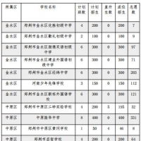 鄭州市區(qū)21所民辦初中電腦派位結束 下午2:30查詢結果