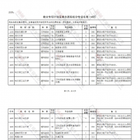 考生注意！這14所院校為河南學子增加招生計劃！