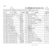 省招辦：還有招生名額！對口專科批再次征集志愿