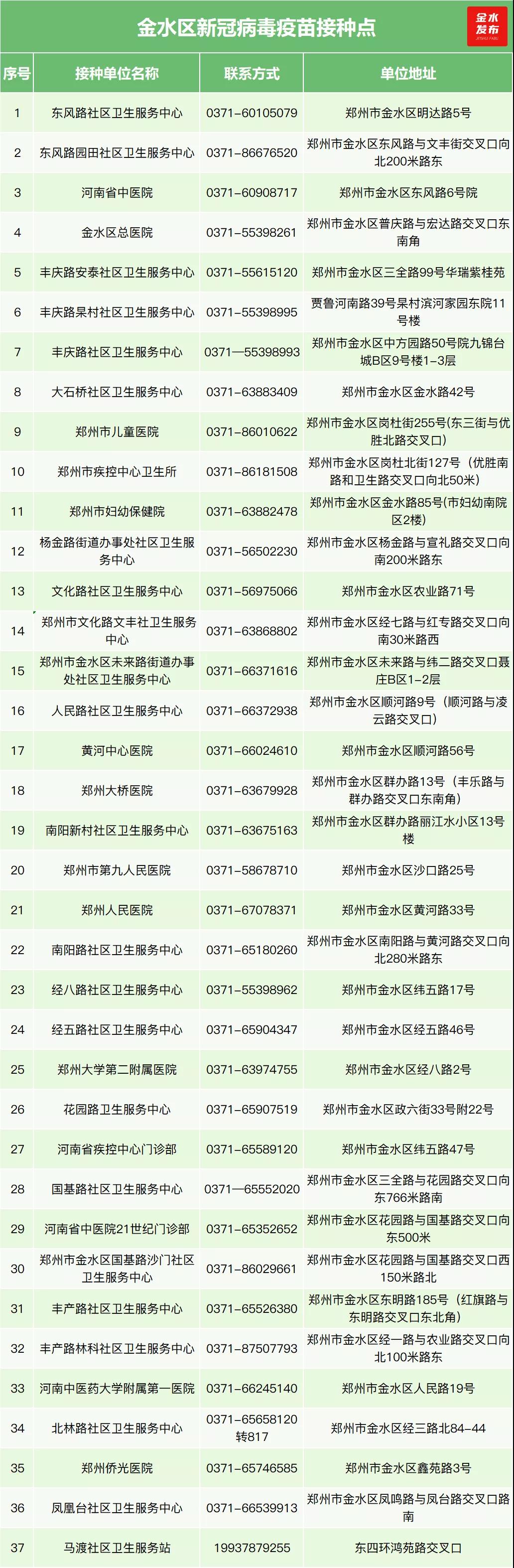 鄭州明起恢復新冠疫苗第二三針接種 多區(qū)已提前開啟