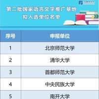 河南4所高校入選！教育部公示第二批國家語言文字推廣基地擬入選名單！