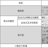 河南7·20特大暴雨蓄滯洪區(qū)補償標(biāo)準(zhǔn)來了 大豆高粱每畝1203元