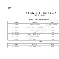 “100名師生頌黨情”獲獎(jiǎng)名單出爐！