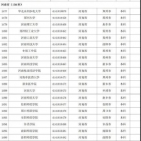 最新！河南高等學(xué)校名單公布