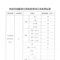 河南捐獻器官獲取收費項目及收費標(biāo)準(zhǔn)來了