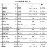 最全！鄭州78家核酸檢測(cè)機(jī)構(gòu)名單來(lái)了（附地址和電話）