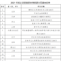 河南一地入選2021年擬認定國家體育旅游示范基地名單