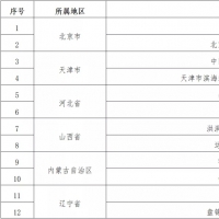 河南云臺山等兩景區(qū)入選第一批國家級文明旅游示范單位