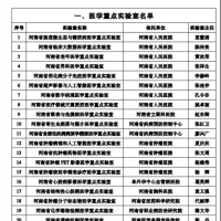 40家！2021至2022年度河南省醫(yī)學(xué)重點(diǎn)實(shí)驗(yàn)室揭曉