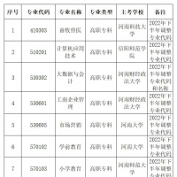 2022年河南自考生注意！開(kāi)考專業(yè)表出爐