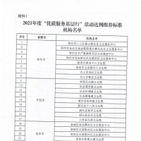 750家基層醫(yī)療衛(wèi)生機構(gòu)獲通報表揚 看看有你家鄉(xiāng)的嗎