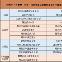 這個(gè)夏天 這場小籃球賽事很火爆！