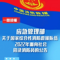 招錄5673名退役軍人！一圖讀懂2022年面向社會(huì)招錄消防員公告！