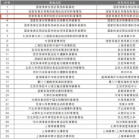 首批國家體育科普基地名單公布 我省一地入選