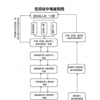 退役軍人優(yōu)待證如何申請？可享受哪些優(yōu)待？解答來了