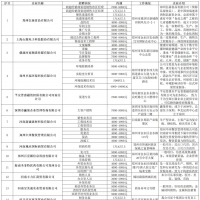 8700多個(gè)崗位！就業(yè)援助月鄭州綜合招聘會(huì)本周舉行