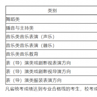 河南省2024年高招藝術(shù)類省統(tǒng)考成績、合格線公布