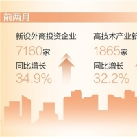 近5年最高水平！前兩月全國新設(shè)外商投資企業(yè)7160家