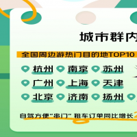 河南門票訂單增長(zhǎng)641% 鄭州開(kāi)封“串門”忙