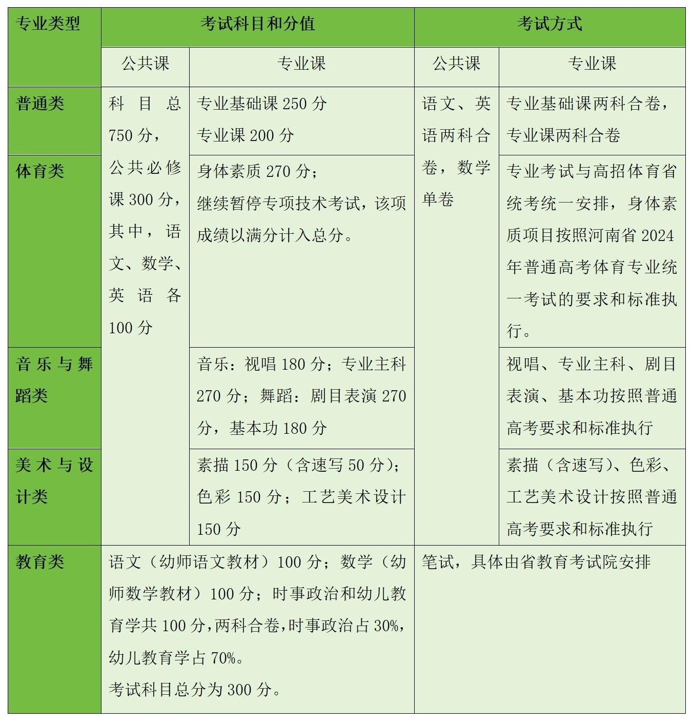 2024年河南省對口招生117所院?？蛇x報(bào).jpg