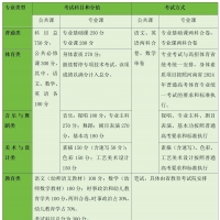 @中職生 2024年河南省對口招生117所院校可選報(bào)