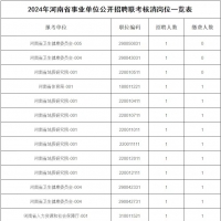 河南省事業(yè)單位招聘聯(lián)考核減、取消崗位公布！