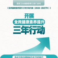 再發(fā)力！我國(guó)開(kāi)展全民健康素養(yǎng)提升三年行動(dòng)