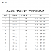 今年河南計劃招聘特崗教師3495人！