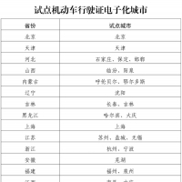 7月1日，鄭州、安陽車主可申領(lǐng)電子版行車證，全國范圍有效