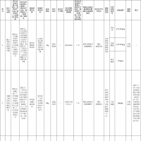 17批次化妝品檢出禁用原料！快來(lái)自查有沒(méi)有你常用的