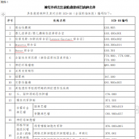 功能性出生缺陷、先天性結(jié)構(gòu)畸形救助項(xiàng)目啟動 31種疾病患兒困難家庭可申請