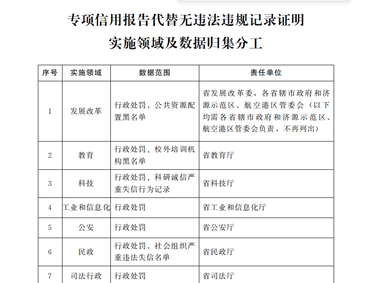 1抵44！河南8月底前全面推行“專項信用報告”