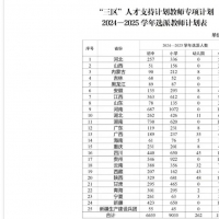 河南1759人！“三區(qū)”人才支持計劃教師專項選派計劃發(fā)布