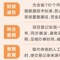 河南首個(gè)公共資源交易領(lǐng)域省級地方標(biāo)準(zhǔn)發(fā)布