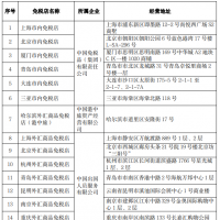 鄭州在列！五部門發(fā)文明確，這些外匯商品免稅店轉(zhuǎn)型為市內(nèi)免稅店