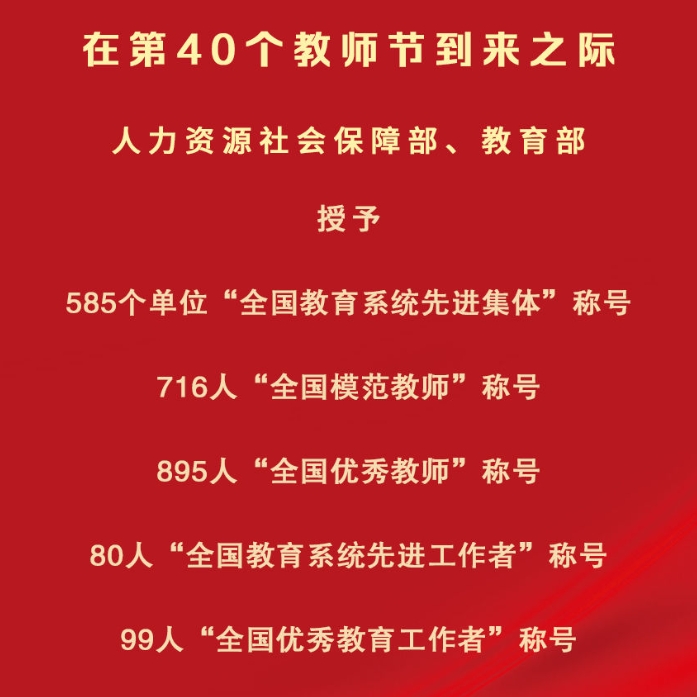 第40個(gè)教師節(jié)：585個(gè)單位、1790人受到表彰 大國(guó)良師無(wú)上光榮