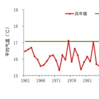 國家氣候中心：9月氣溫創(chuàng)新高，10月上旬全國大部明顯偏冷