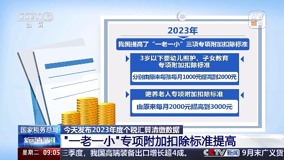 2023個稅匯算清繳數(shù)據(jù)發(fā)布 超七成人員無需繳納個稅