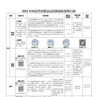 2024年河南省消費(fèi)品以舊換新政策明白紙來(lái)啦