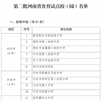 402個！第二批河南省食育試點校（園）名單公布